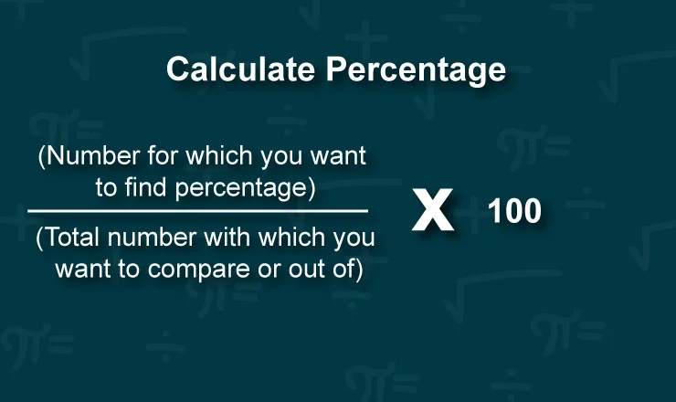 How to find a Percentage of a Number?