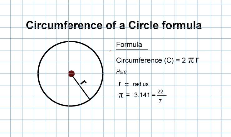 Circumference of a Circle formula 