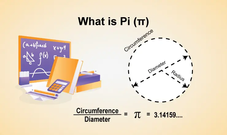 What is Pi (π)?