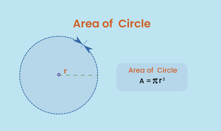 Area of a Circle Formula
